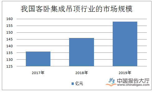 顶行业概括及现状尊龙凯时集成吊(图1)