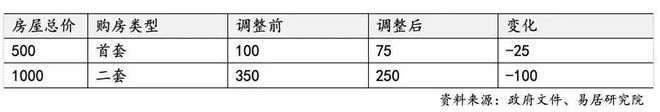 网站)-合生缦云上海地址-楼盘详情尊龙凯时ag旗舰厅合生缦云上海((图30)